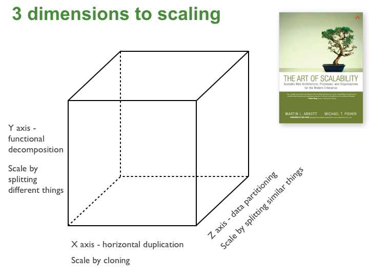 scale_cube