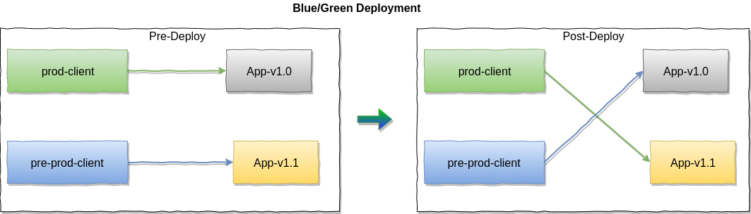 architecture-blue-green-deployment.png