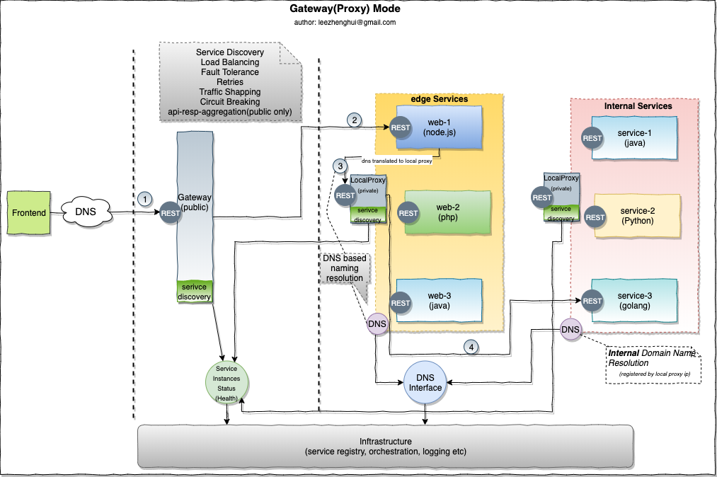 leaky-bucket-algorithm.jpeg