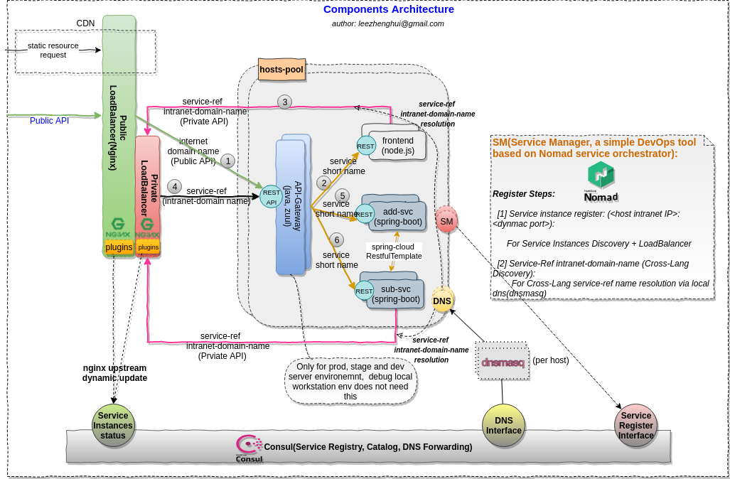 architecture-msaproxy-components.png