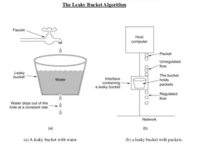leaky-bucket-algorithm.jpeg