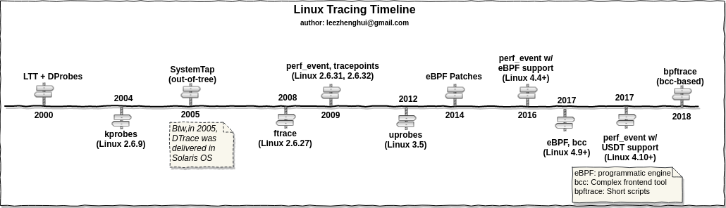 linux-tracing-timeline.png
