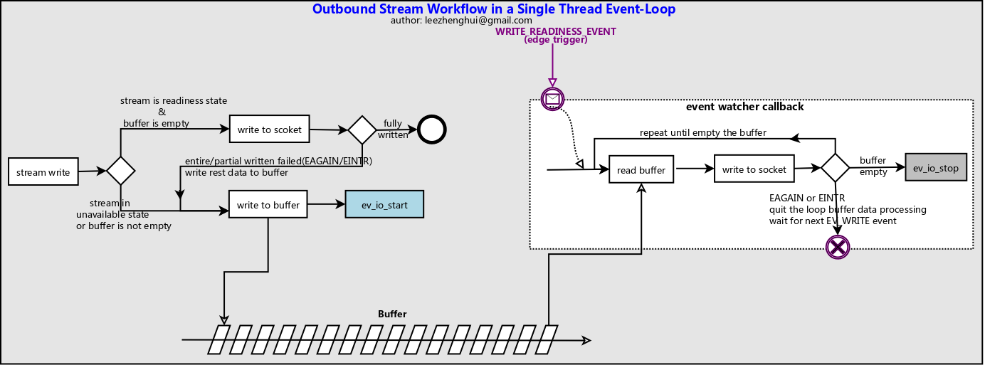 multiple-stakholders