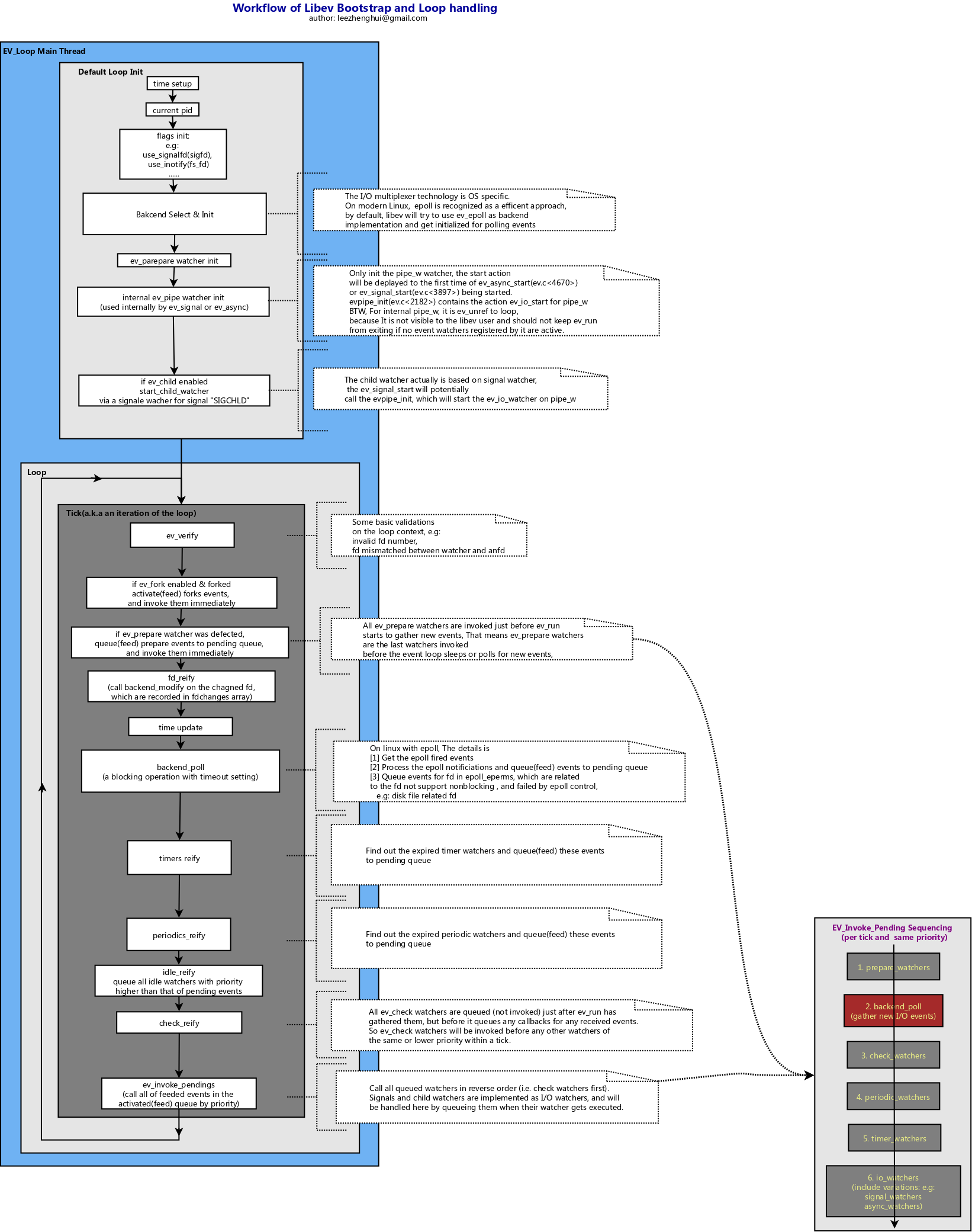 multiple-stakholders