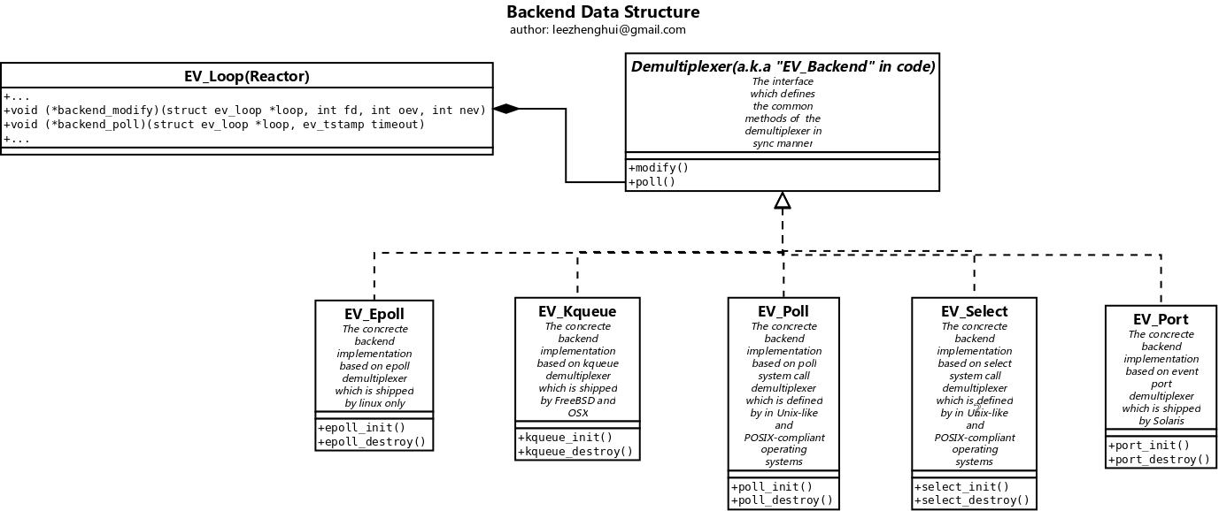 multiple-stakholders