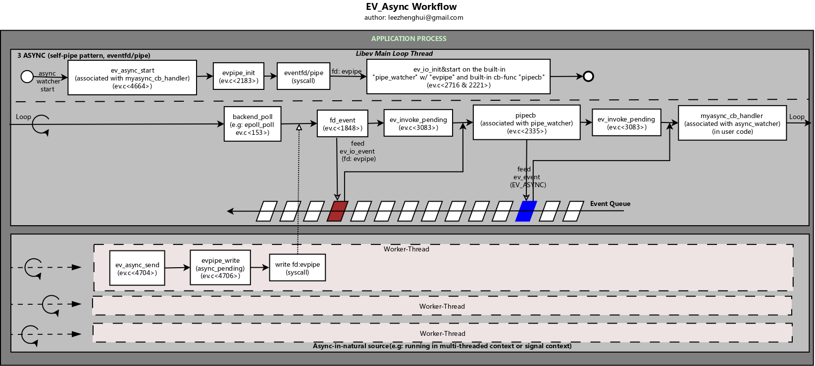 multiple-stakholders