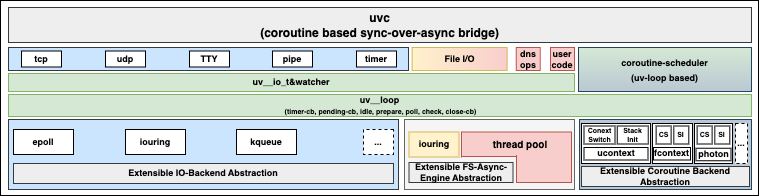 Libuvc Architecture